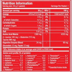 100% Whey Protein Professional Chocolate and Coconut