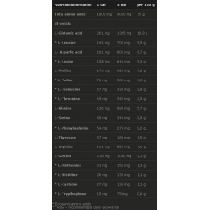 Anabolic Amino Mega Tabs 9000 / 300 Tabs.