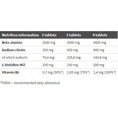 Beta-Alanine Carno Rush Mega Tabs / 80 Tabs.