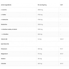 BCAAdvanced | With Citrulline And Electrolytes