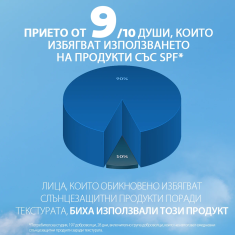 La Roche-Posay Anthelios SPF50+ UVAIR Серум за лице 50 ml