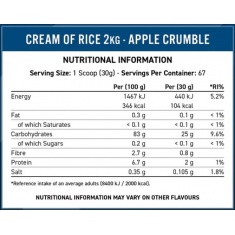 Cream Of Rice Golden Syrup