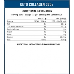 Keto Collagen