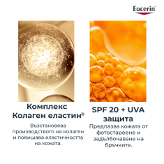 Eucerin Hyaluron-Filler + Elasticity SPF20 Околоочен крем 15 ml