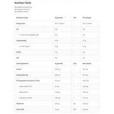 Aqua Kick / Advanced Hydration - Brain Focus