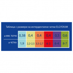 Elgydium Clinic Refills Trio Compact пълнител оранжев, размер 3.5-2.7 мм х3 броя 