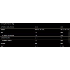 ShadoWhey Isolate / 100% Whey Protein