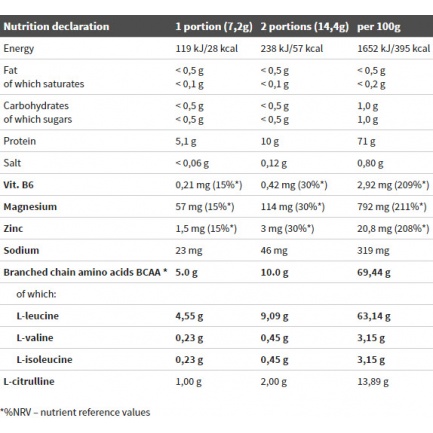 BCAA 20:1:1 Grapefruit