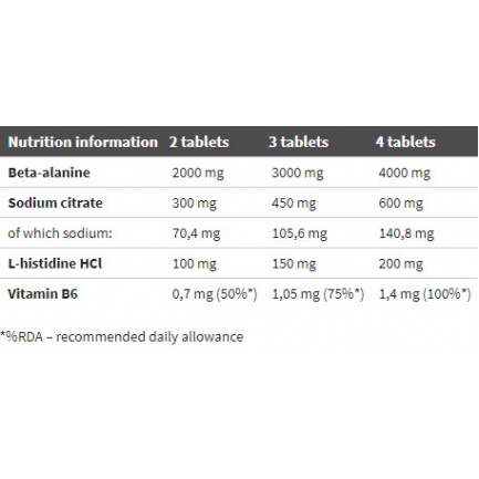 Beta-Alanine Carno Rush Mega Tabs / 80 Tabs.