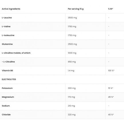 BCAAdvanced | With Citrulline And Electrolytes