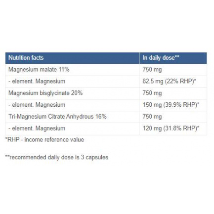 Magnesium Triple Complex | with Malate, Bisglycinate and Citrate х 180 капсули