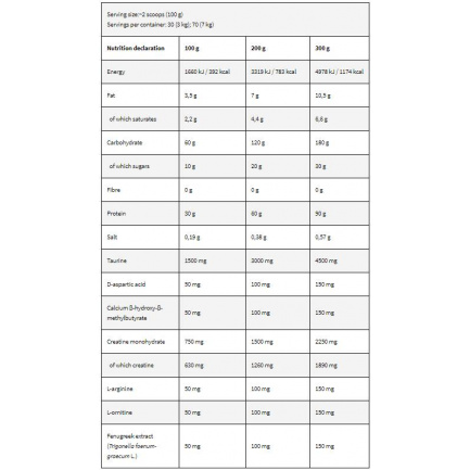 Black Line / Anabolic Mass Gainer