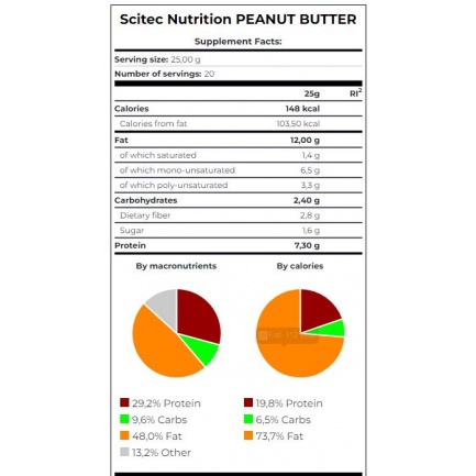 Peanut Butter Crunchy