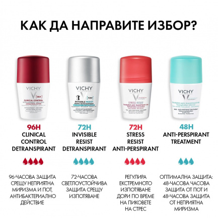 Vichy Stress Resist рол-он дезодорант 72h интензивна грижа против изпотяване 50 ml