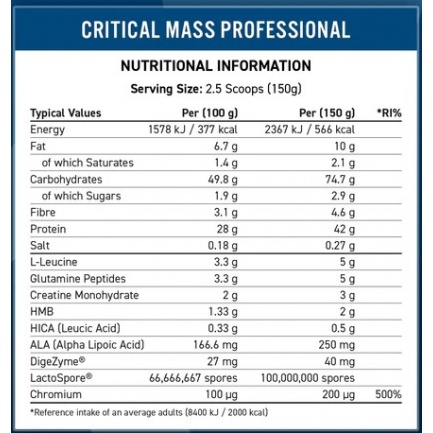 Critical Mass Professional Banana