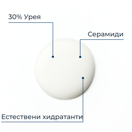 Eucerin UreaRepair Plus Крем за локално третиране с 30% урея 75 ml