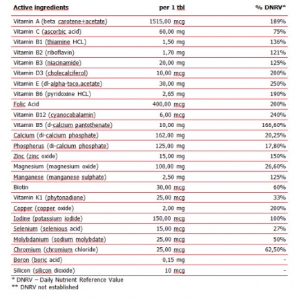 Super Vit-Mineral Pack 30 packs