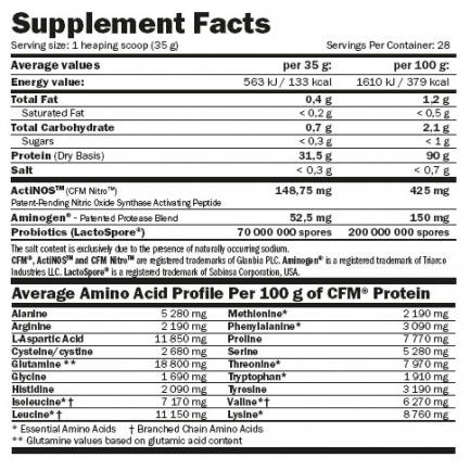 CFM Nitro Protein Isolate Strawberry yogurt