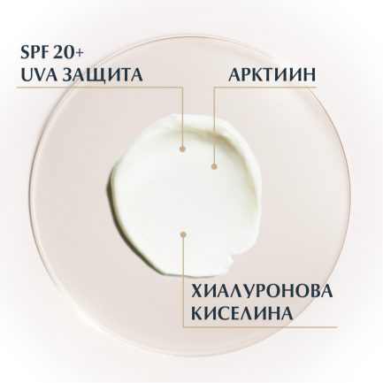 Eucerin Hyaluron-Filler + Elasticity SPF20 Околоочен крем 15 ml
