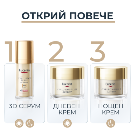 Eucerin Hyaluron-Filler+Elasticity 3D Серум 30 ml