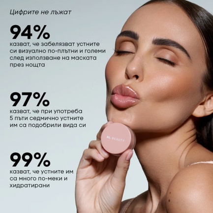 NL Beauty HYDRO LIPS Хидратираща Нощна Маска За Устни 4 g