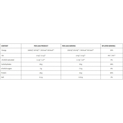 Metabolic Mass Gainer