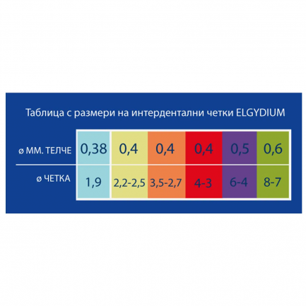 Elgydium Clinic Mono Compact Интердентални четки - лилави х4 броя